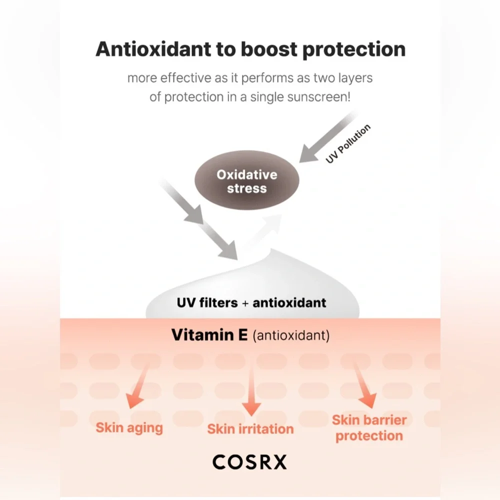 COSRX | Vitamin E Vitalizing Sunscreen | SPF 50 | Tacopherol | NiB 50 mL 2 Boxes - Picture 3 of 16